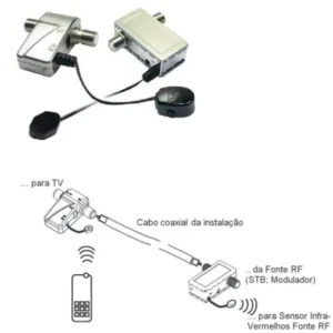 EXTENSOR IR EMISSOR RECETOR COAXIAL P/MOD. - TEKA